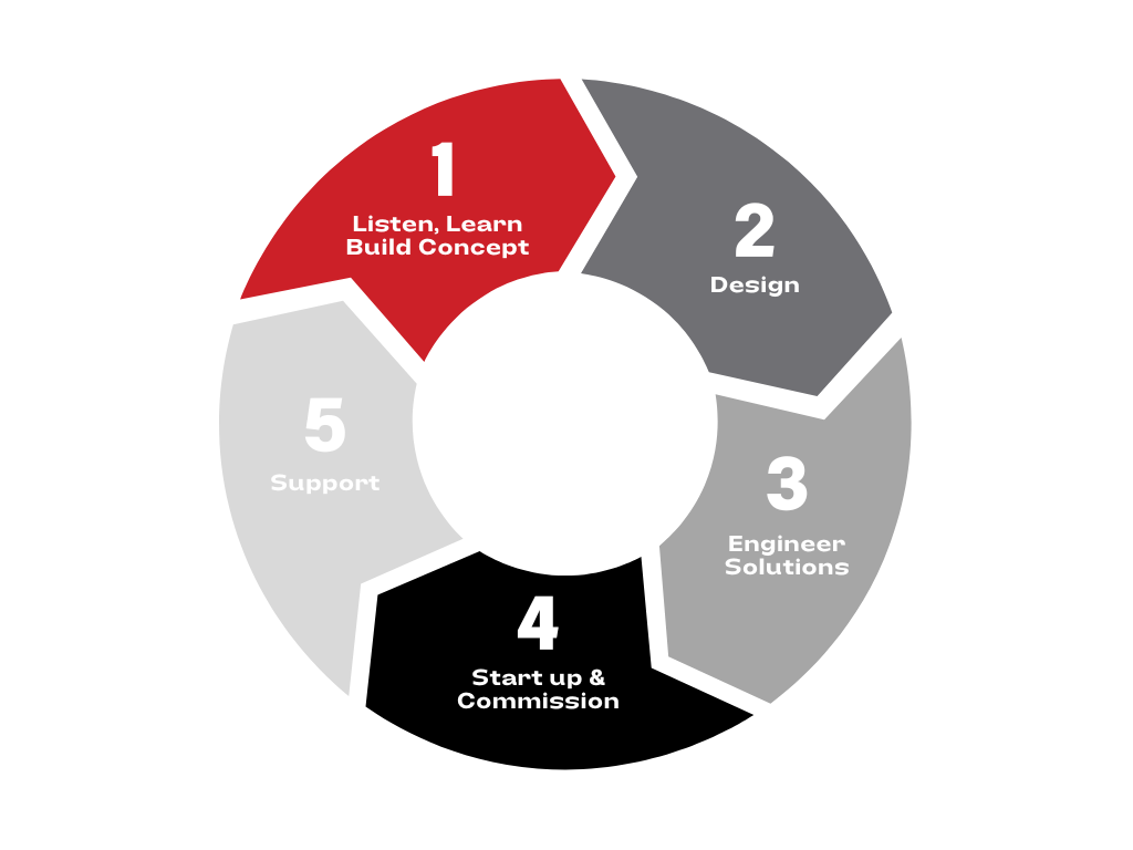 mccotter steps-just graph mccotter energy systems aftermarket service
